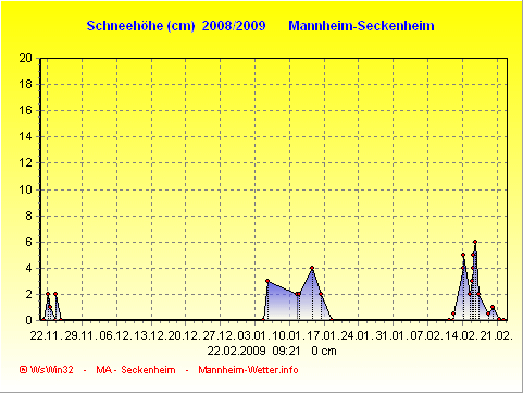 Schnee Schnee