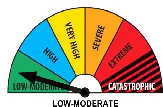 FWI-Index
