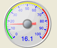 Windst&auml;rke