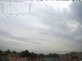 Bild von 12 Uhr Bild von 12 Uhr